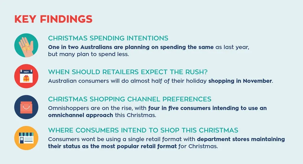 2020 Australian Christmas Shopping Intentions Retail Safari