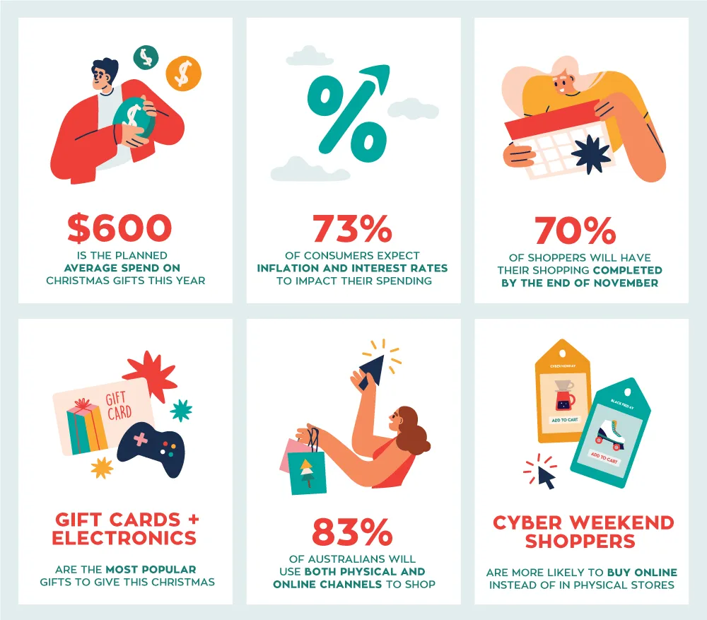 Retail Safari Christmas Shopping Intentions Insights 2023