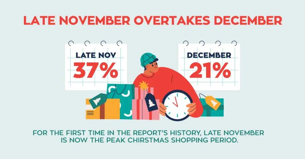 2024- Christmas-Shopping-Intentions-Research-CPM-Australia-Retail-Safari