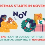 Illustration of an Australian shopper checking her watch next to Christmas gifts, with headline text reading “Christmas starts in November – 57% plan to do most of their Christmas shopping in November.”